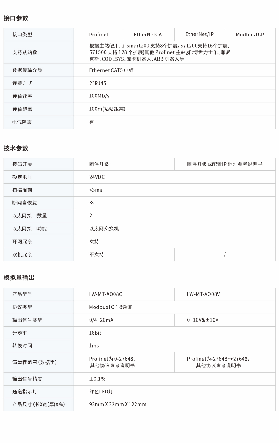 一體式遠(yuǎn)程IO網(wǎng)頁(yè)圖8CV.jpg