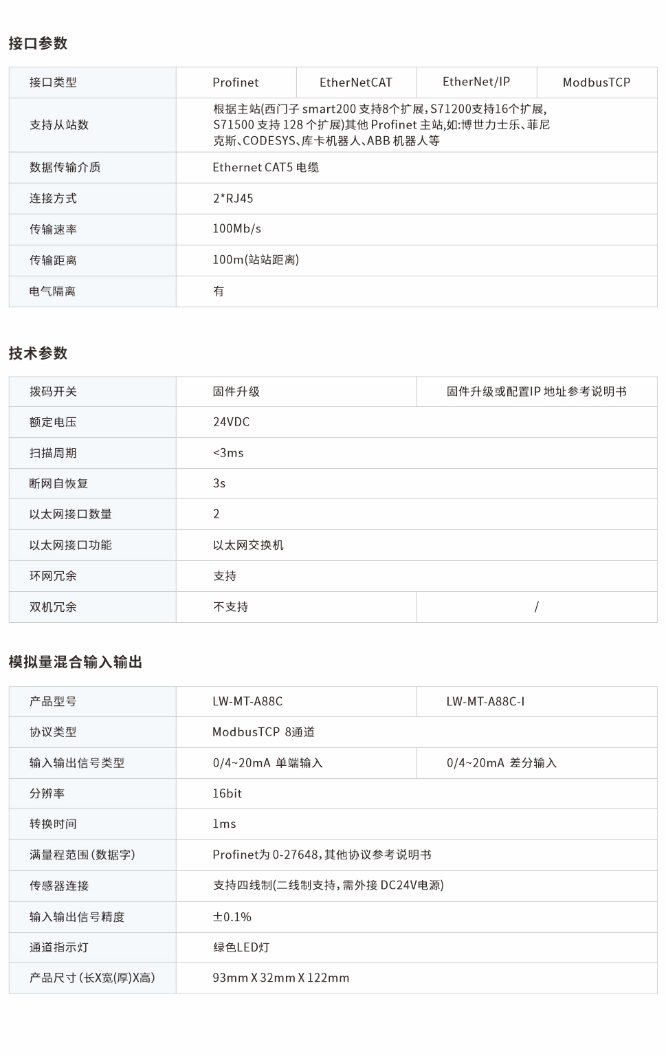 一體式遠程IO網頁圖88C.jpg