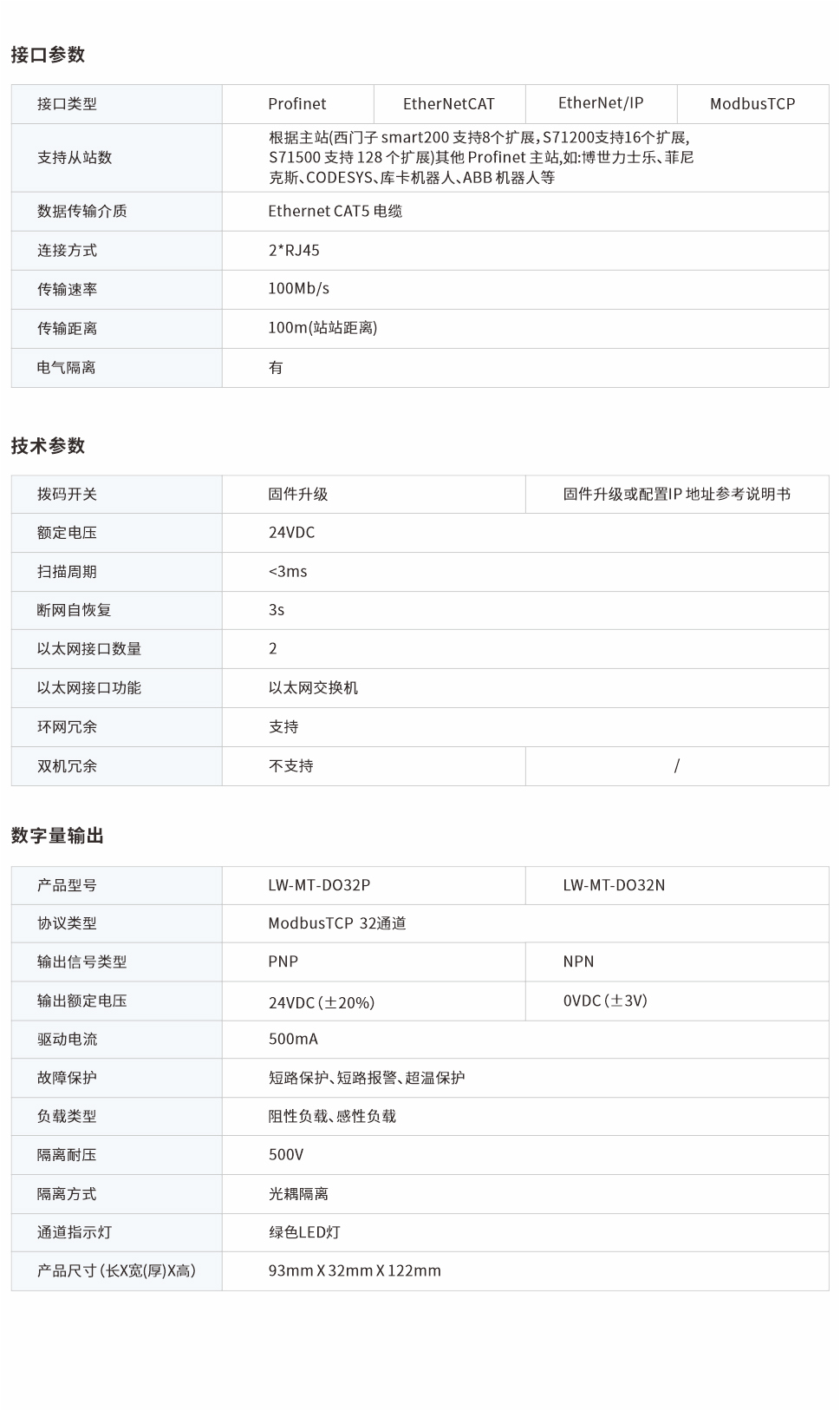 一體式遠程IO網頁圖32PN.jpg