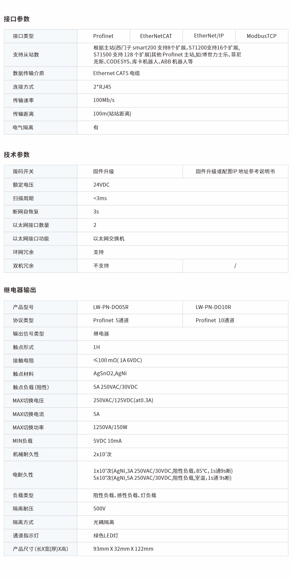 一體式遠(yuǎn)程IO網(wǎng)頁圖5、10R.jpg