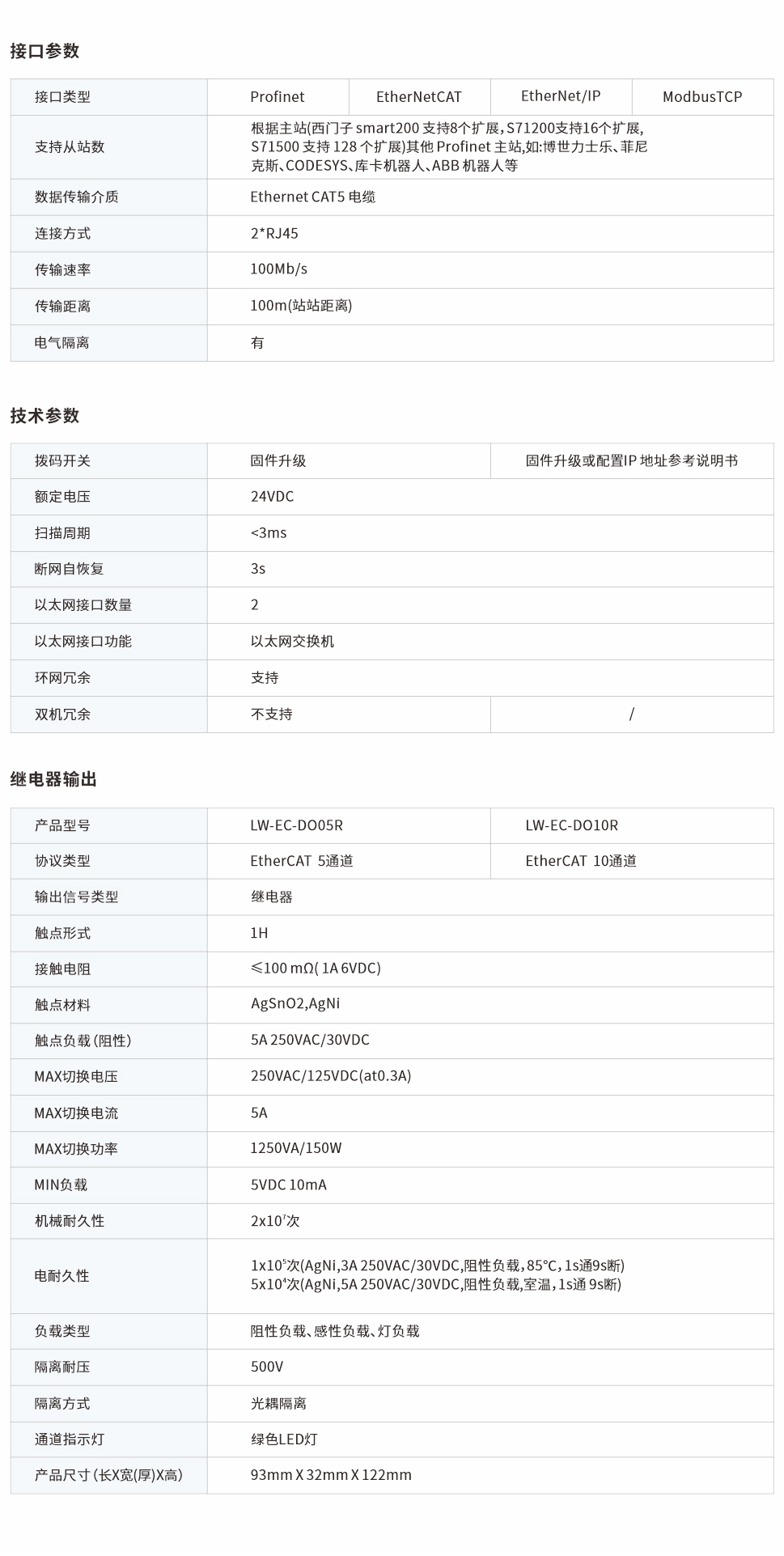 一體式遠(yuǎn)程IO網(wǎng)頁圖5、10R.jpg