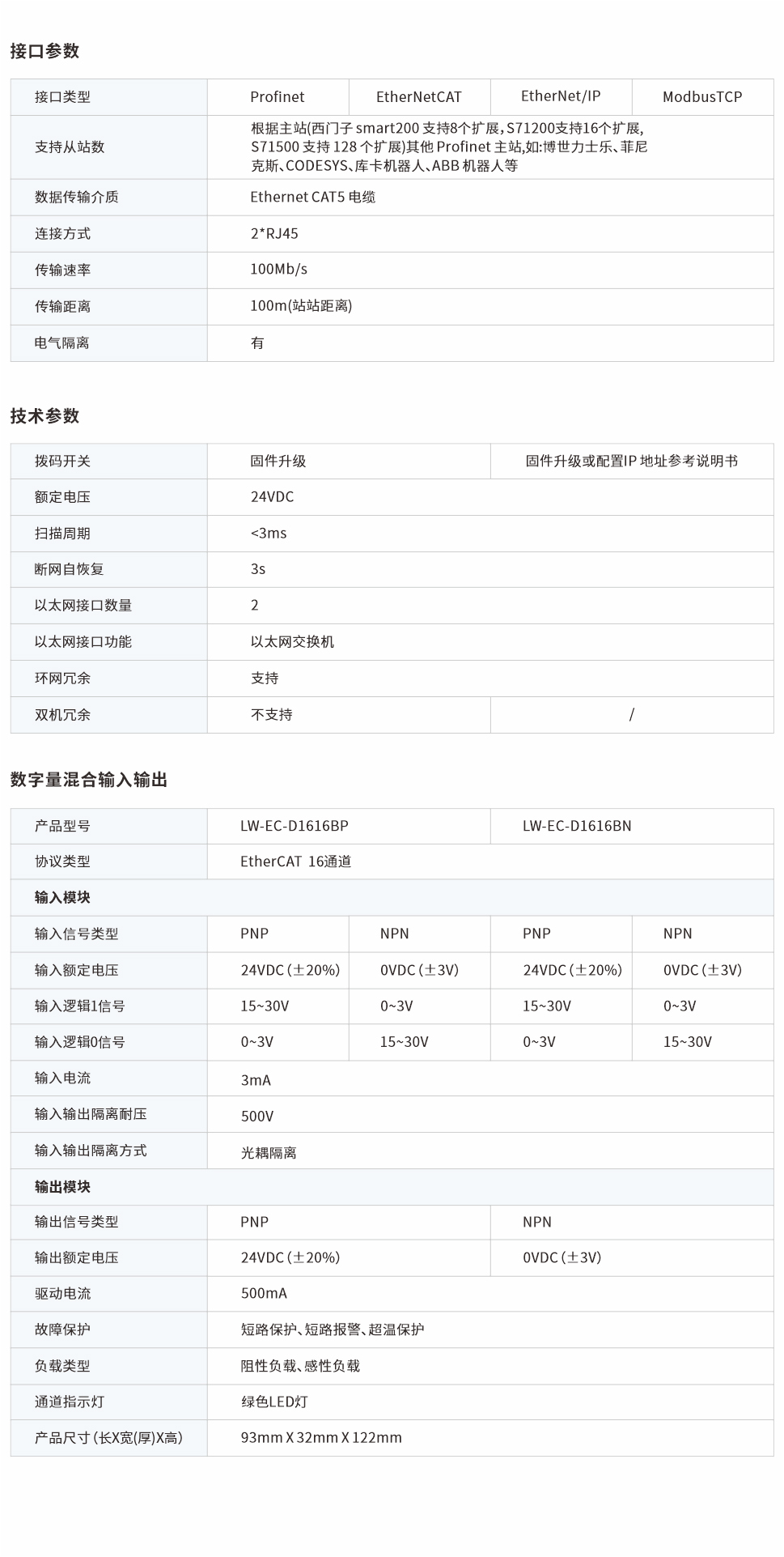 一體式遠(yuǎn)程IO網(wǎng)頁(yè)圖1616BP、BN.jpg