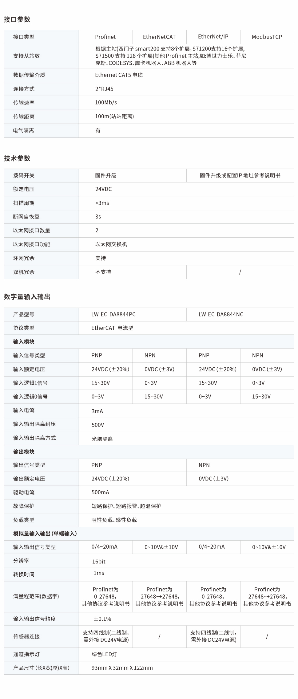 一體式遠程IO網頁圖8844PC、NC.jpg