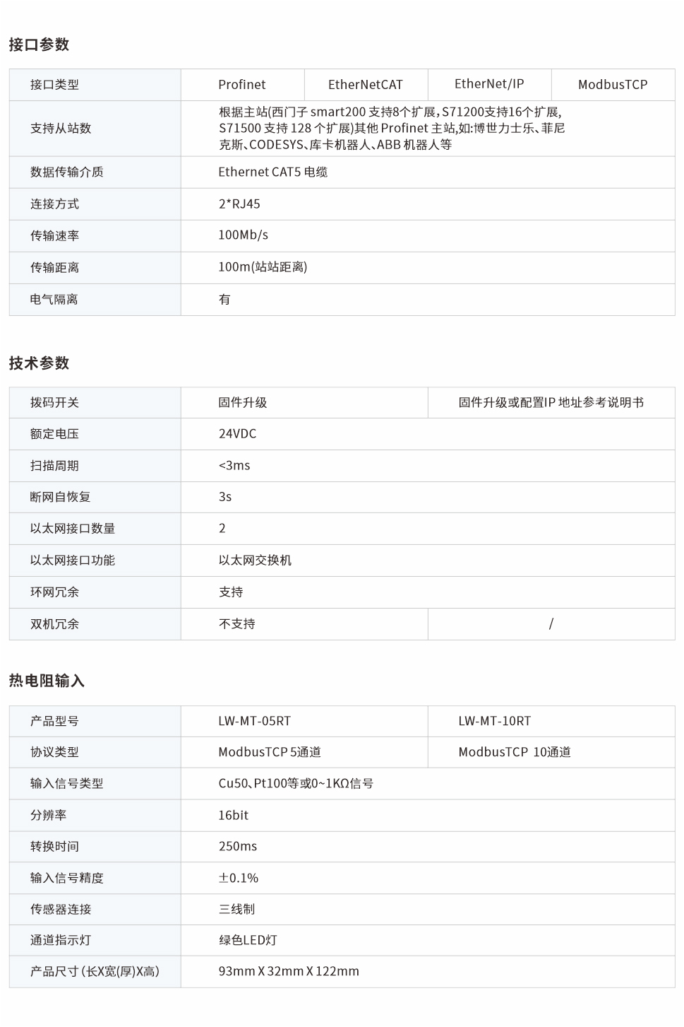 一體式遠程IO網(wǎng)頁圖5、10RT.jpg