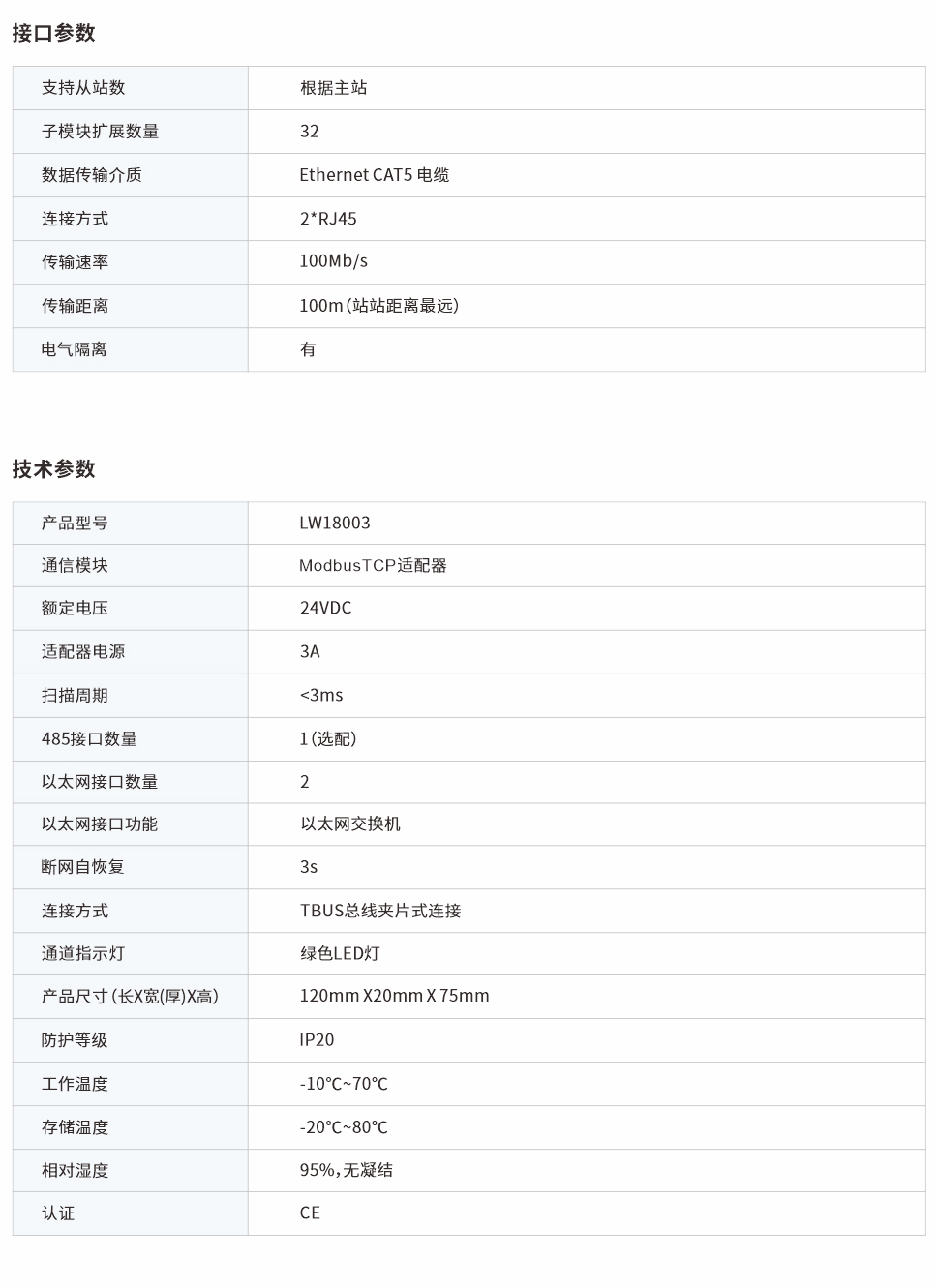 分布式遠程IO LW18003網(wǎng)頁圖.jpg