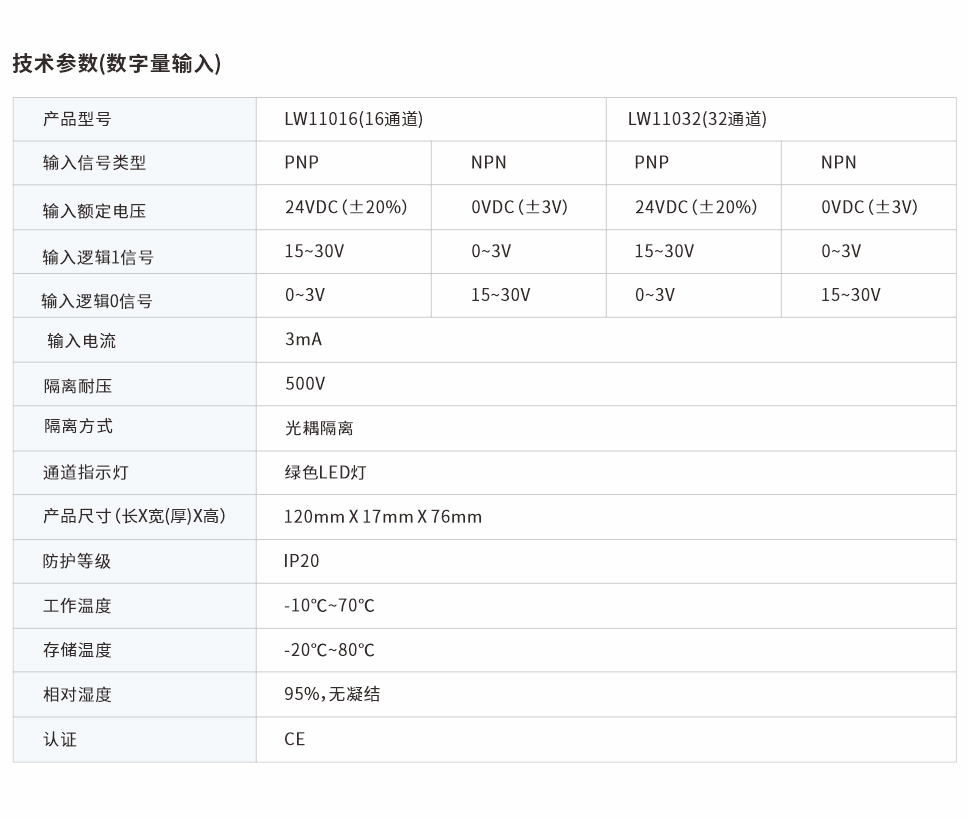 分布式遠(yuǎn)程IO網(wǎng)頁圖16、32通道.jpg