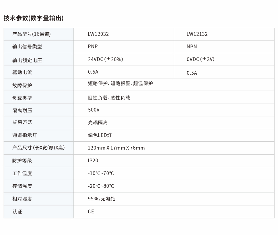 分布式遠程IO網(wǎng)頁圖32通道.jpg