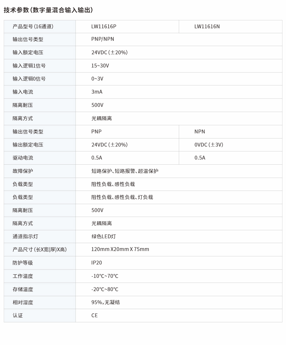 分布式IO數(shù)字量混合模塊16通道 LW11616P、LW11616N網(wǎng)頁圖.jpg