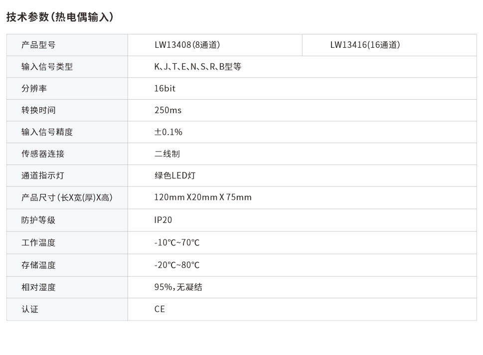 分布式IO熱電偶模塊8、16通道 LW13408、LW13416網(wǎng)頁圖.jpg