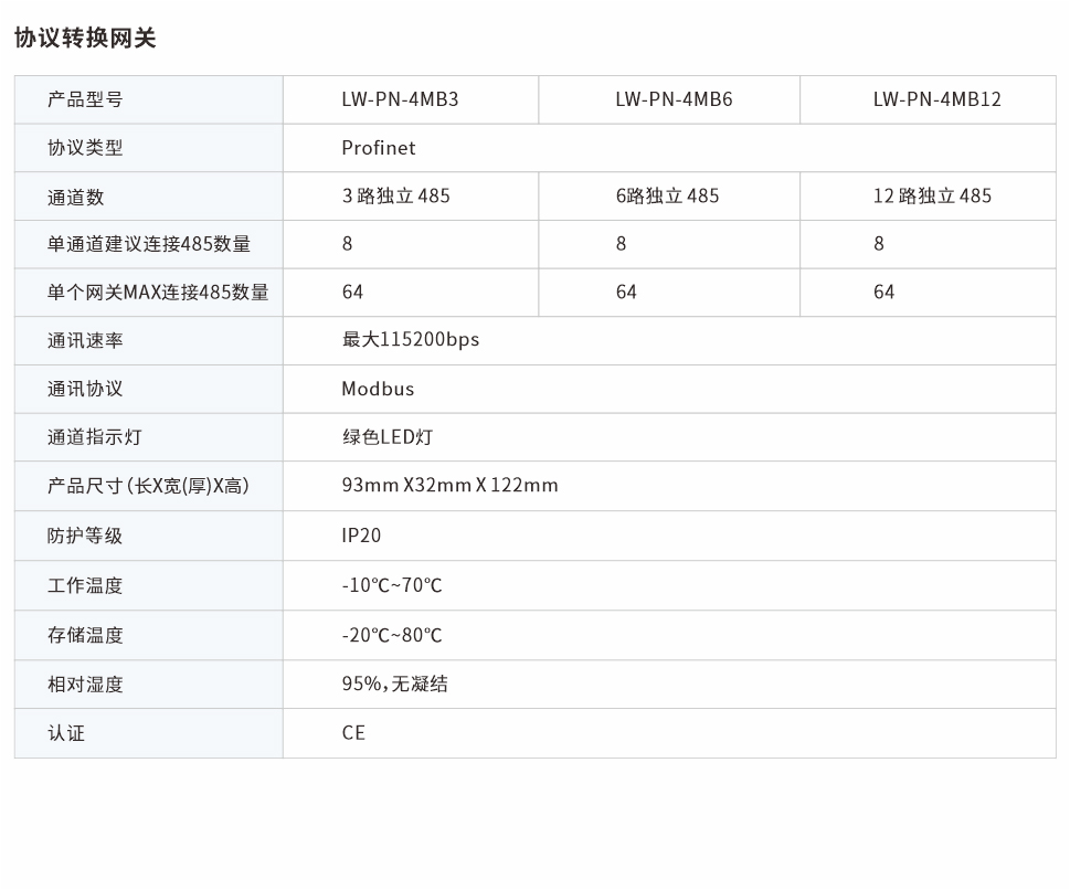 分布式IO協(xié)議轉換網(wǎng)關Profinet網(wǎng)頁圖.jpg