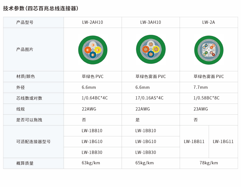 四芯百兆總線連接器 LW-2AH10、LW-3AH10、LW-2A網(wǎng)頁圖.jpg